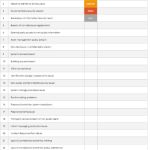 The Power of Supplier Scorecards in Vendor Evaluation and Management