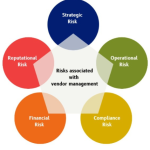The Ultimate Guide to Vendor Risk Assessment for Effective Supplier Management