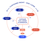 Transforming the Banking Experience: The Rise of Digital Banking Solutions